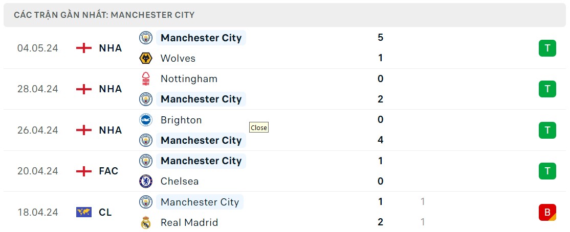 Soi kèo Fulham vs Man City